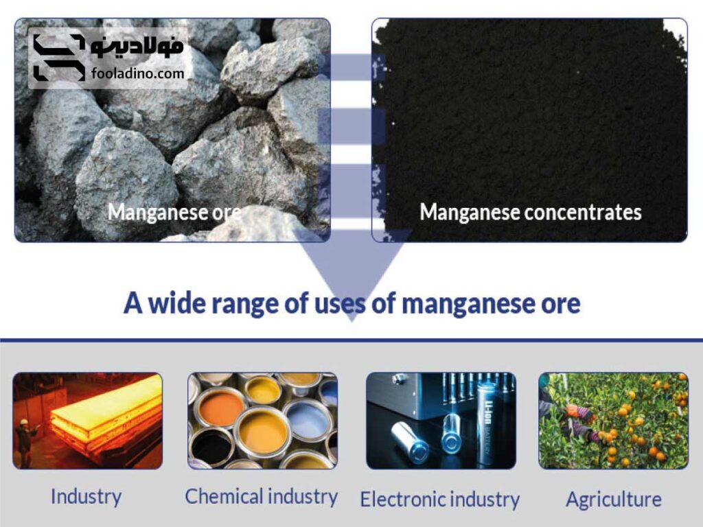 کاربردهای منگنز