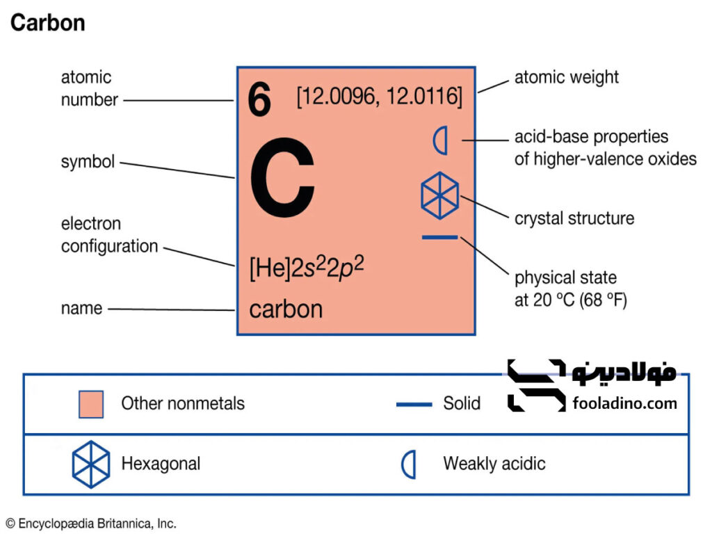 مشخصات و عدد جرمی کربن