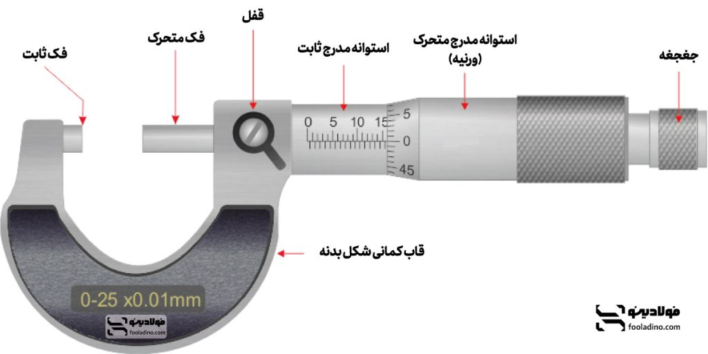 شناخت اجزای میکرومتر