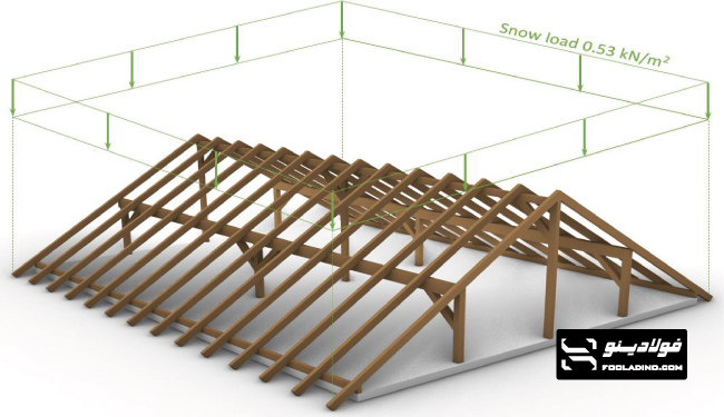 snow-load بار برف روی سازه